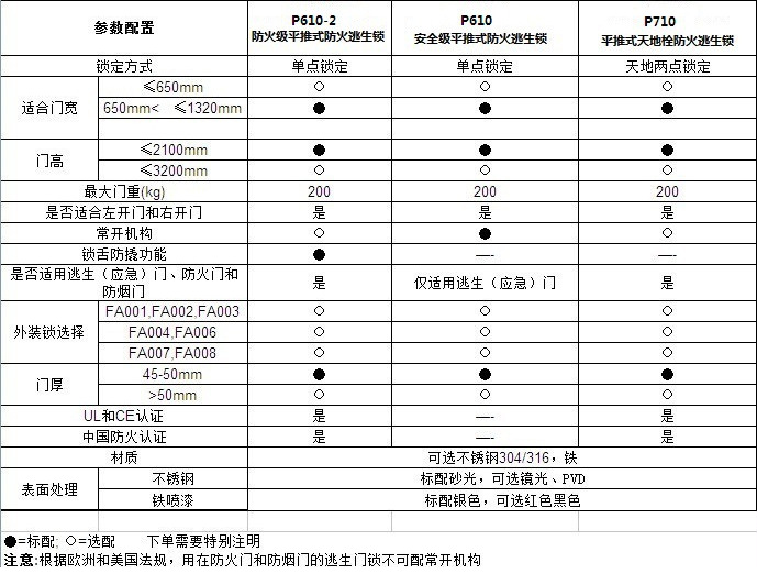 http://www.zzjkhr.com/Products/tuigongsuoxilie.html