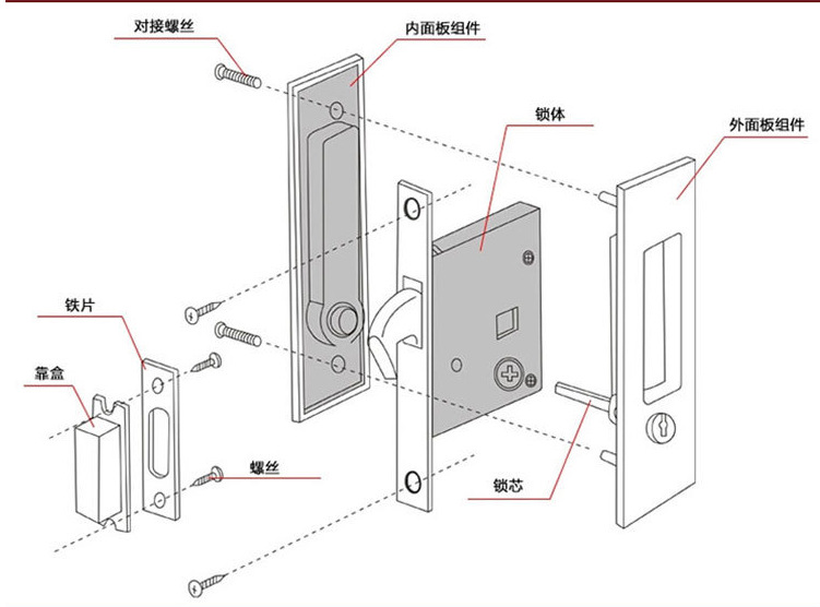 移門鎖哪個(gè)品牌好？
